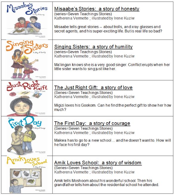 Quick Reads Hugh Boyd Secondary School